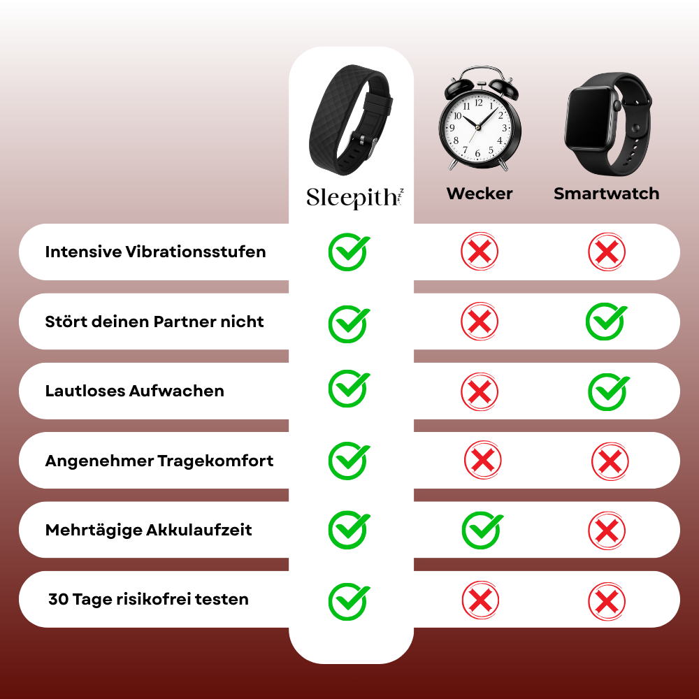 WAKE-BAND™ Vibrations-Wecker Armband mit digitaler Anzeige